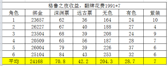 阿拉德之怒搬砖地图，阿拉德之怒手游平民搬砖攻略