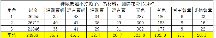 阿拉德之怒搬砖地图，阿拉德之怒手游平民搬砖攻略