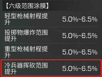 明日之后零氪武士怎么玩？明日之后武士装备进方案