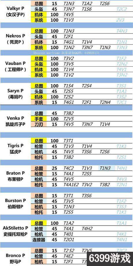 星际战甲玻璃甲部件在哪刷？星际战甲全圣装部件最新掉落表