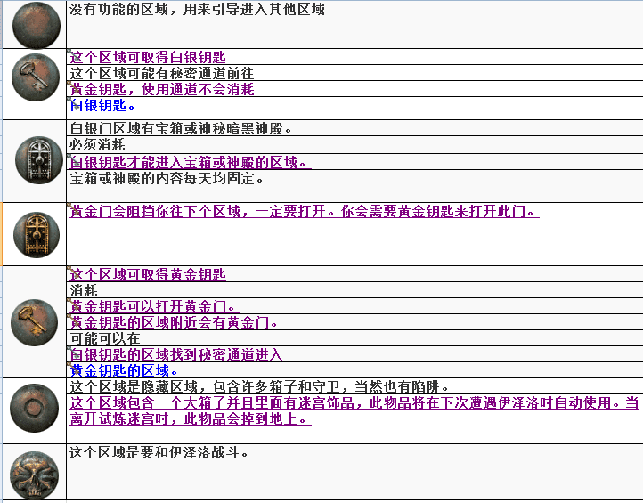 流放之路帝王试炼地板谜题，流放之路帝王试炼详细攻略