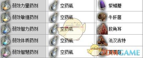 神界原罪2物品合成大全，神界原罪2实用物品与合成公式详细攻略