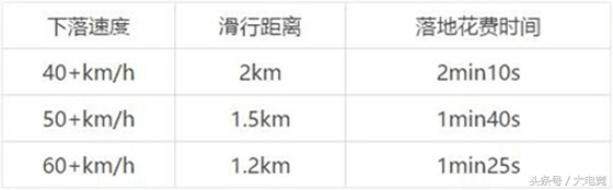 绝地求生怎么跳伞最快落地？绝地求生吃鸡跳伞技巧