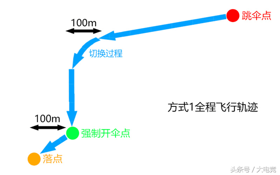 绝地求生怎么跳伞最快落地？绝地求生吃鸡跳伞技巧