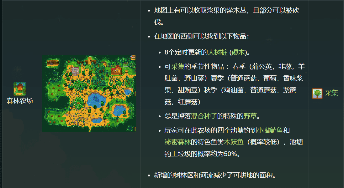 星露谷物语标准农场布局图，星露谷物语农场简单规划