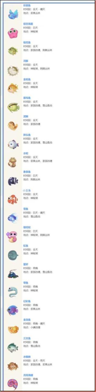 摩尔庄园刺头鱼在哪钓？摩尔庄园超详细钓鱼攻略