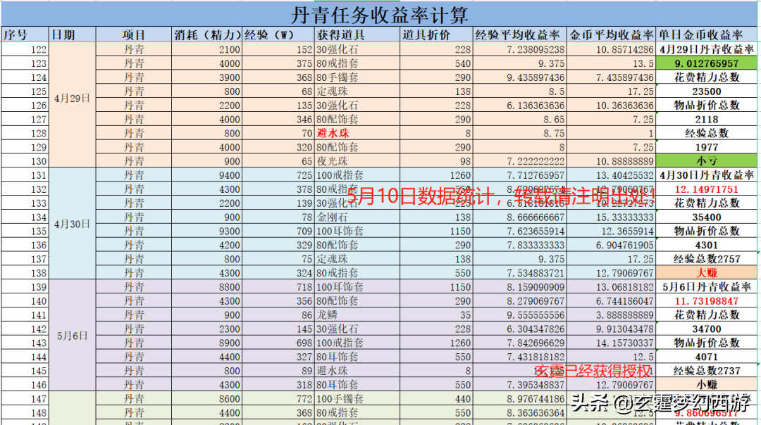 梦幻口袋版做什么任务最划算？梦幻口袋版口袋版任务收益攻略