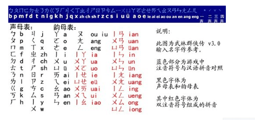 武林群侠传正派详细完美攻略带图，武林群侠传主线完美养成教学