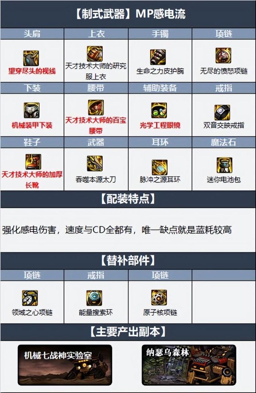 2023瞎子最佳毕业套装，dnf110级版本瞎子毕业装备怎么搭配 ？
