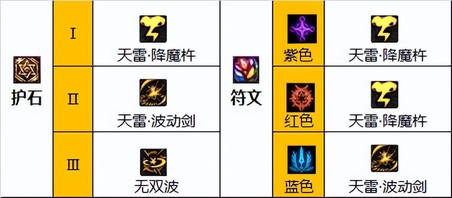 2023瞎子最佳毕业套装，dnf110级版本瞎子毕业装备怎么搭配 ？