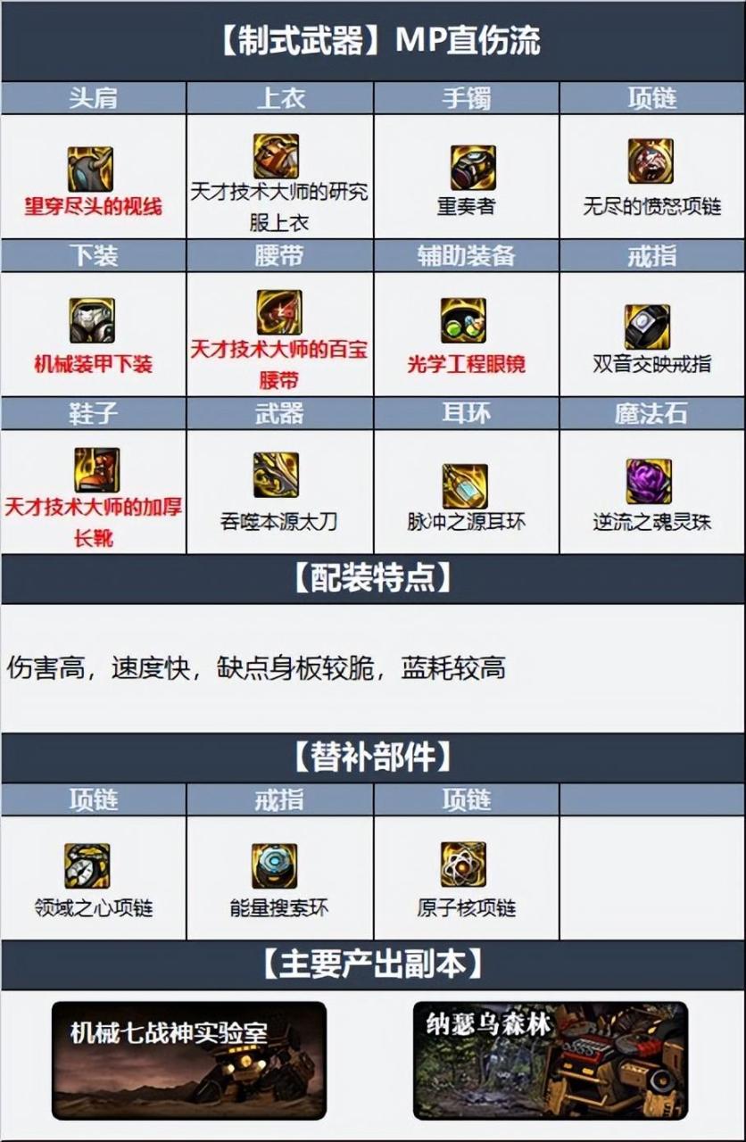 2023瞎子最佳毕业套装，dnf110级版本瞎子毕业装备怎么搭配 ？