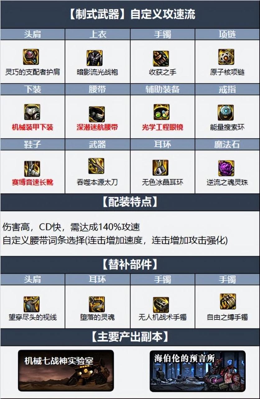 2023瞎子最佳毕业套装，dnf110级版本瞎子毕业装备怎么搭配 ？