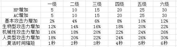 穿越火线挑战等级怎么提升？cf试炼挑战等级详解