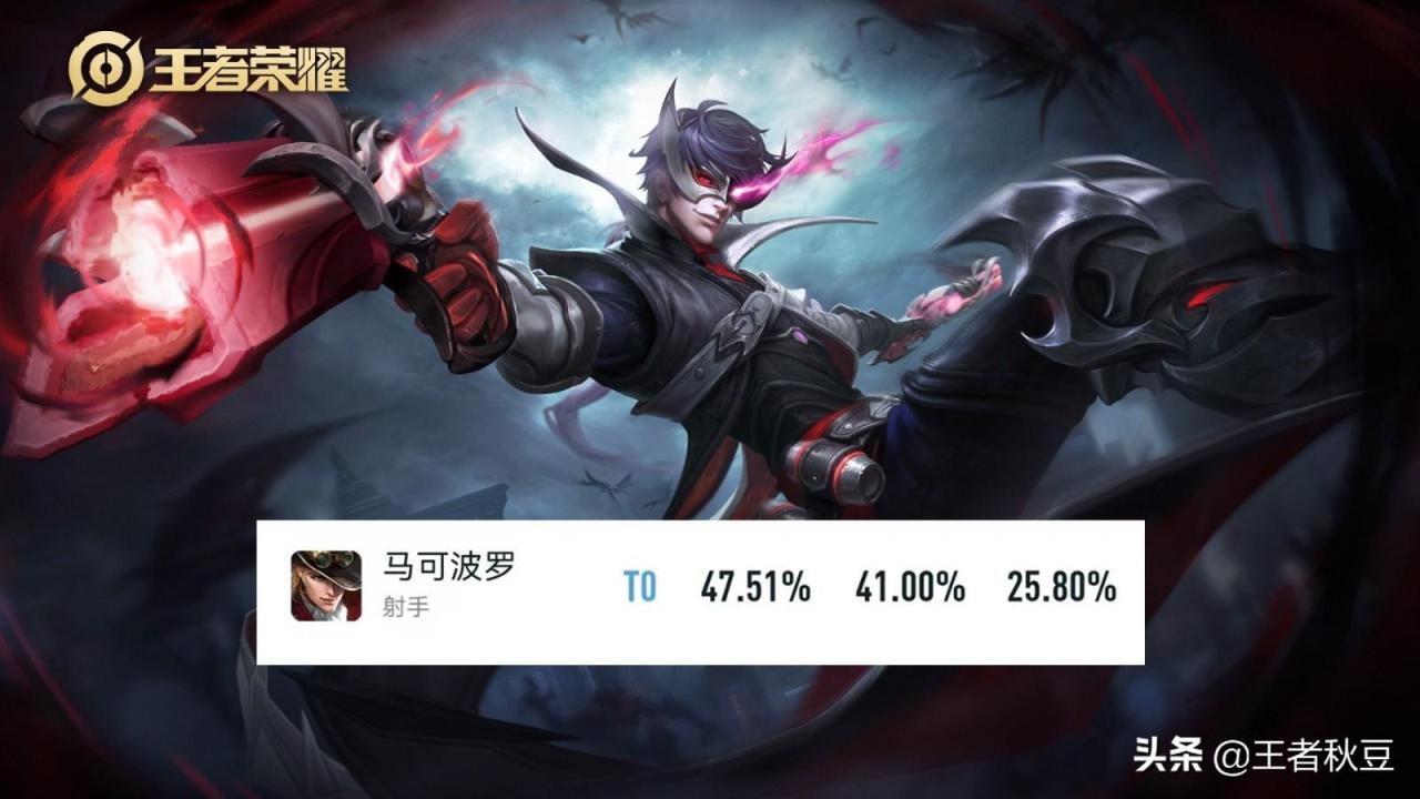 s26赛季最强上分英雄t0法师，王者王者荣耀各路的t0英雄