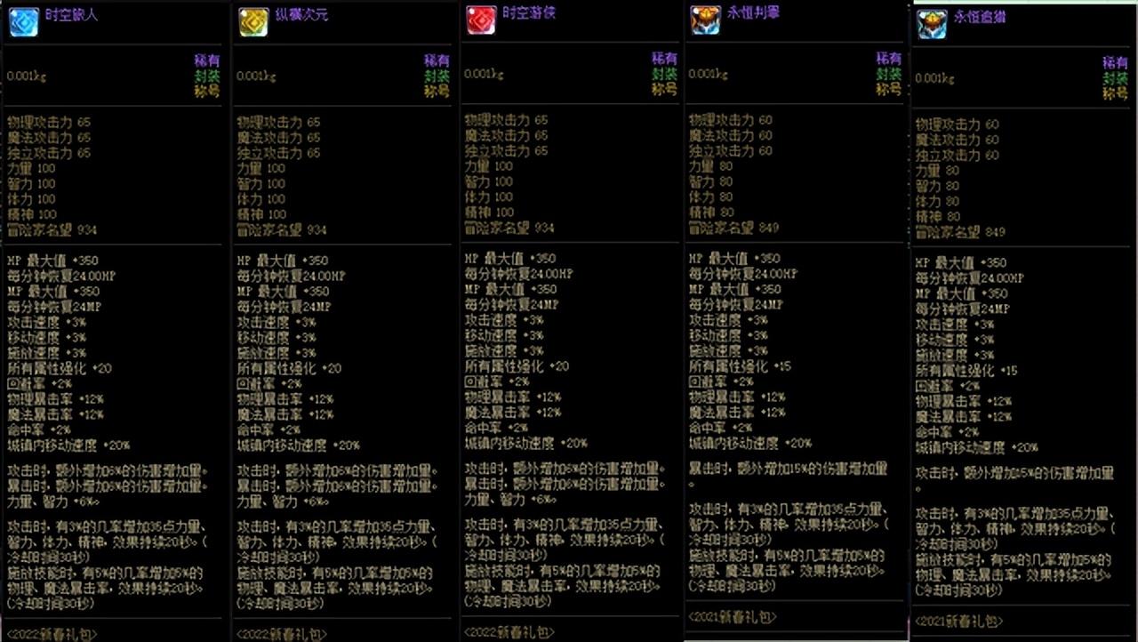 2023dnf红眼加点，2023年dnf狂战士装备加点附魔细节完善