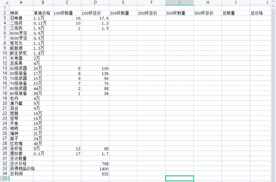 梦幻西游宠物环值得做吗？梦幻西游宠物环怎么做最划算