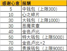 荒野之息支线任务，塞尔达荒野之息御天之剑HD支线任务