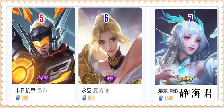 王者荣耀吕布排名，吕布皮肤排名第几？