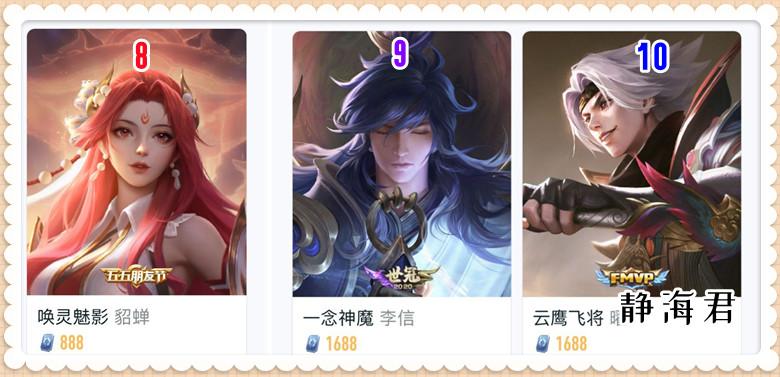 王者荣耀吕布排名，吕布皮肤排名第几？