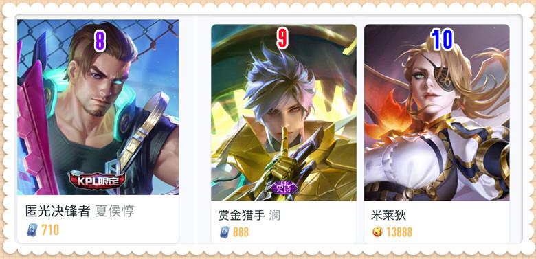 王者荣耀吕布排名，吕布皮肤排名第几？