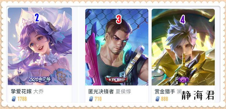 王者荣耀吕布排名，吕布皮肤排名第几？