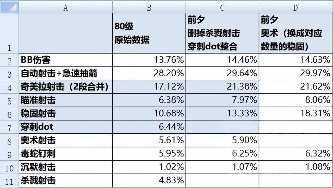 wlk前夕猎人输出天赋及手法，魔兽怀旧服猎人怎么打输出？