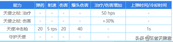 守望先锋天使垂直飞快捷键设置，守望先锋天使玩法攻略