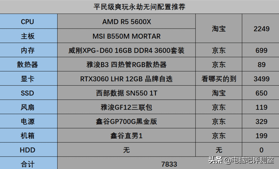 玩永劫无间需要什么配置主机？永劫无间电脑推荐配置