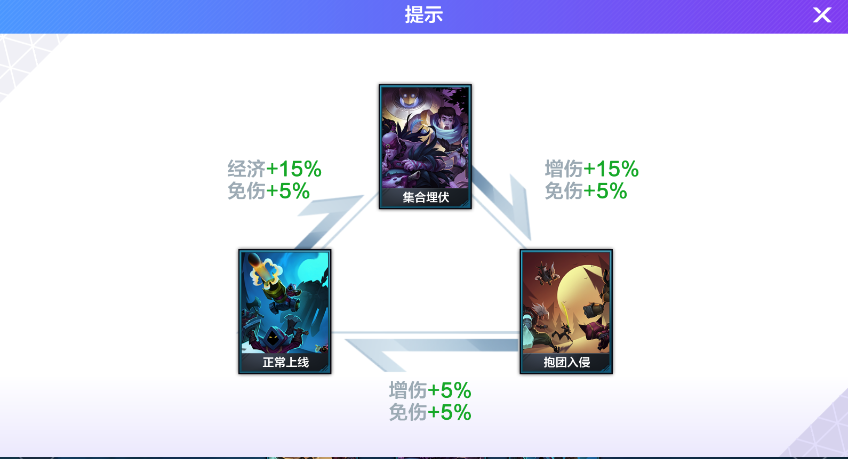 英雄联盟电竞经理怎么快速升等级？LOL电竞经理升战力快的技巧