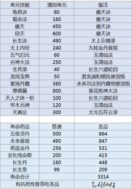 修仙模拟器体修如何修炼？修仙模拟器符修功法怎么获得