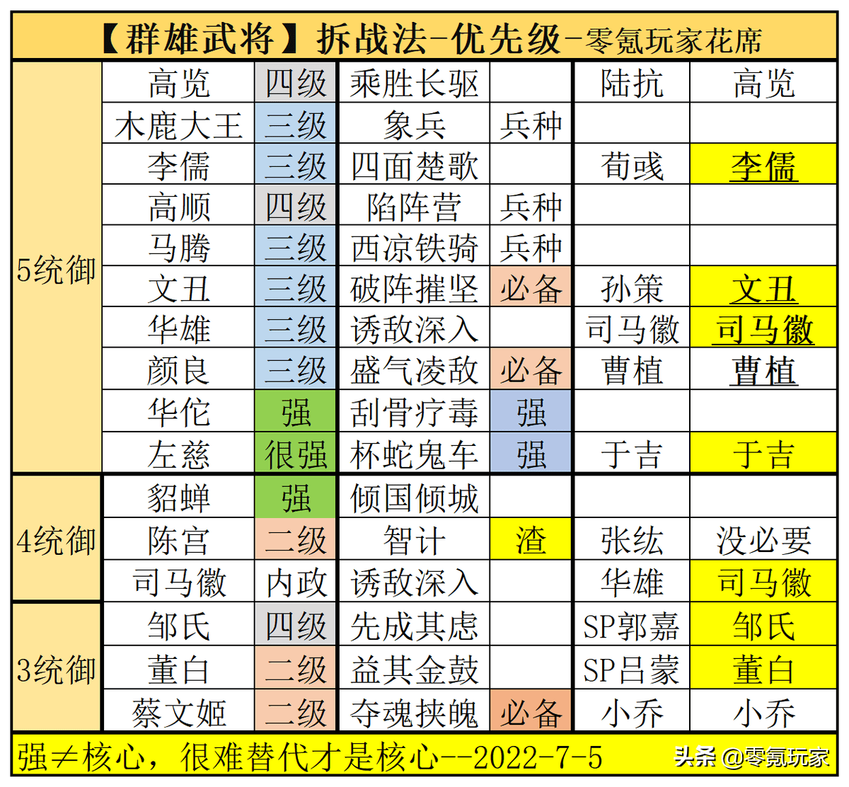 三国志战略版拆解武将攻略，三国志战略版不能乱分解的群雄武将