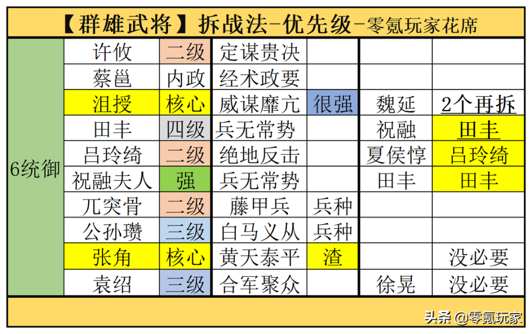 三国志战略版拆解武将攻略，三国志战略版不能乱分解的群雄武将