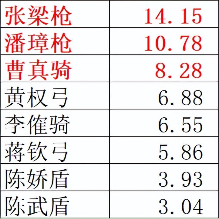 三国志战略版s2开荒六级地攻略，三国志战略版六级地开荒技巧