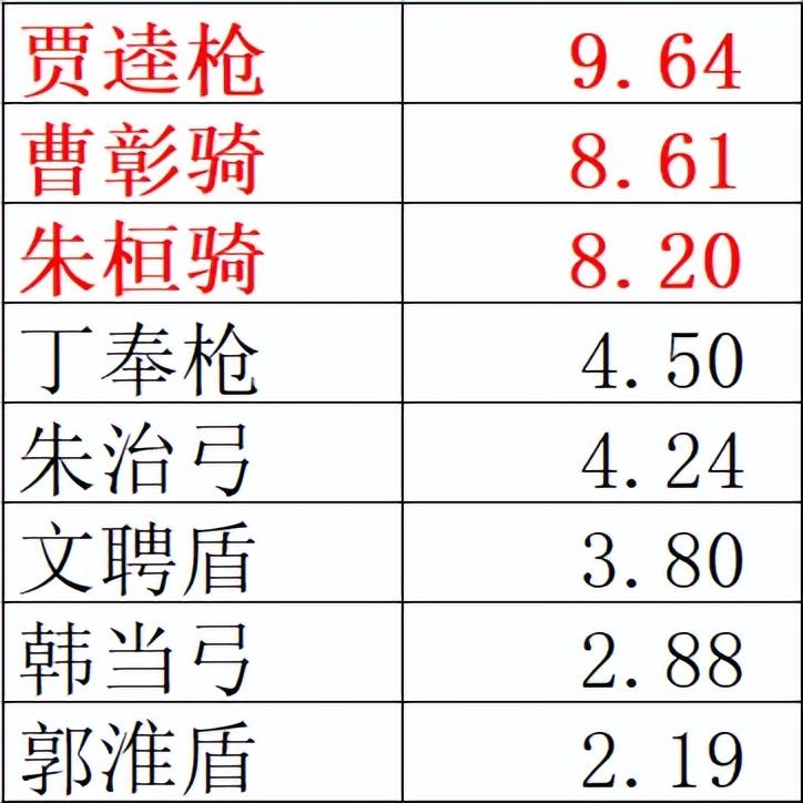 三国志战略版s2开荒六级地攻略，三国志战略版六级地开荒技巧