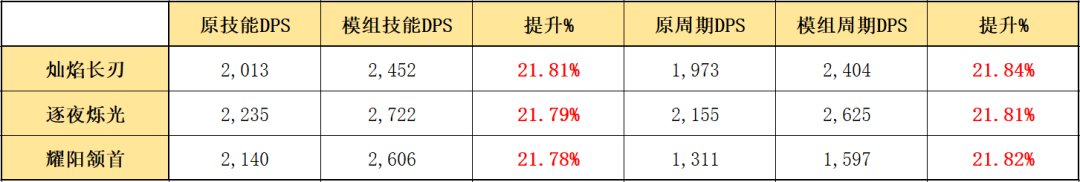 明日方舟斯卡蒂模组是什么？明日方舟斯卡蒂哪个模组好用