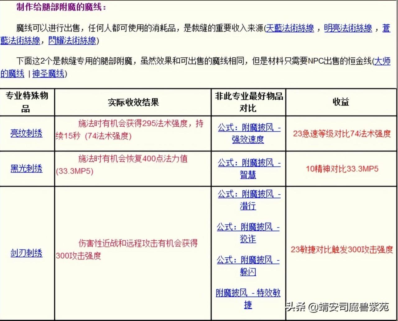 巫妖王之怒最赚钱的职业，巫妖王之怒版本各个专业收益汇总