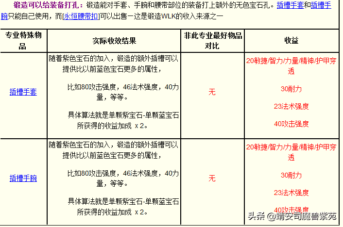 巫妖王之怒最赚钱的职业，巫妖王之怒版本各个专业收益汇总