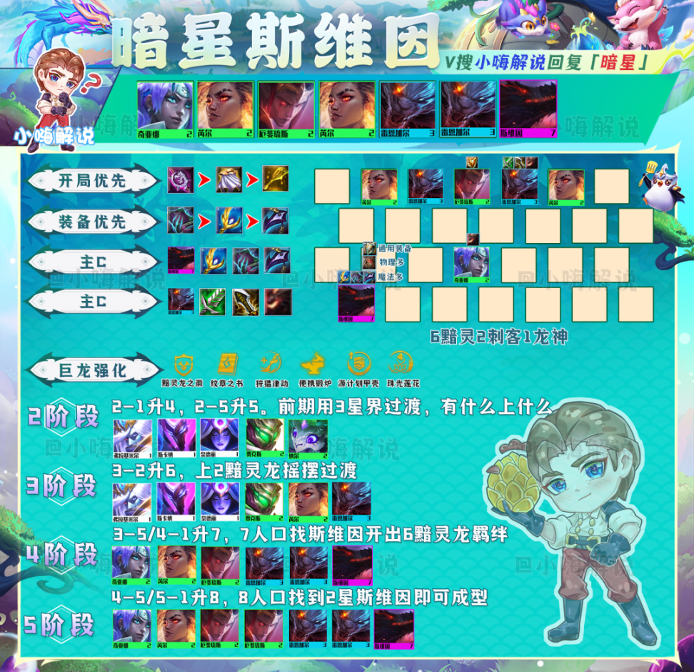 2023金铲铲之战哪个阵容最厉害？金铲铲之战s7.5最强阵容排行榜