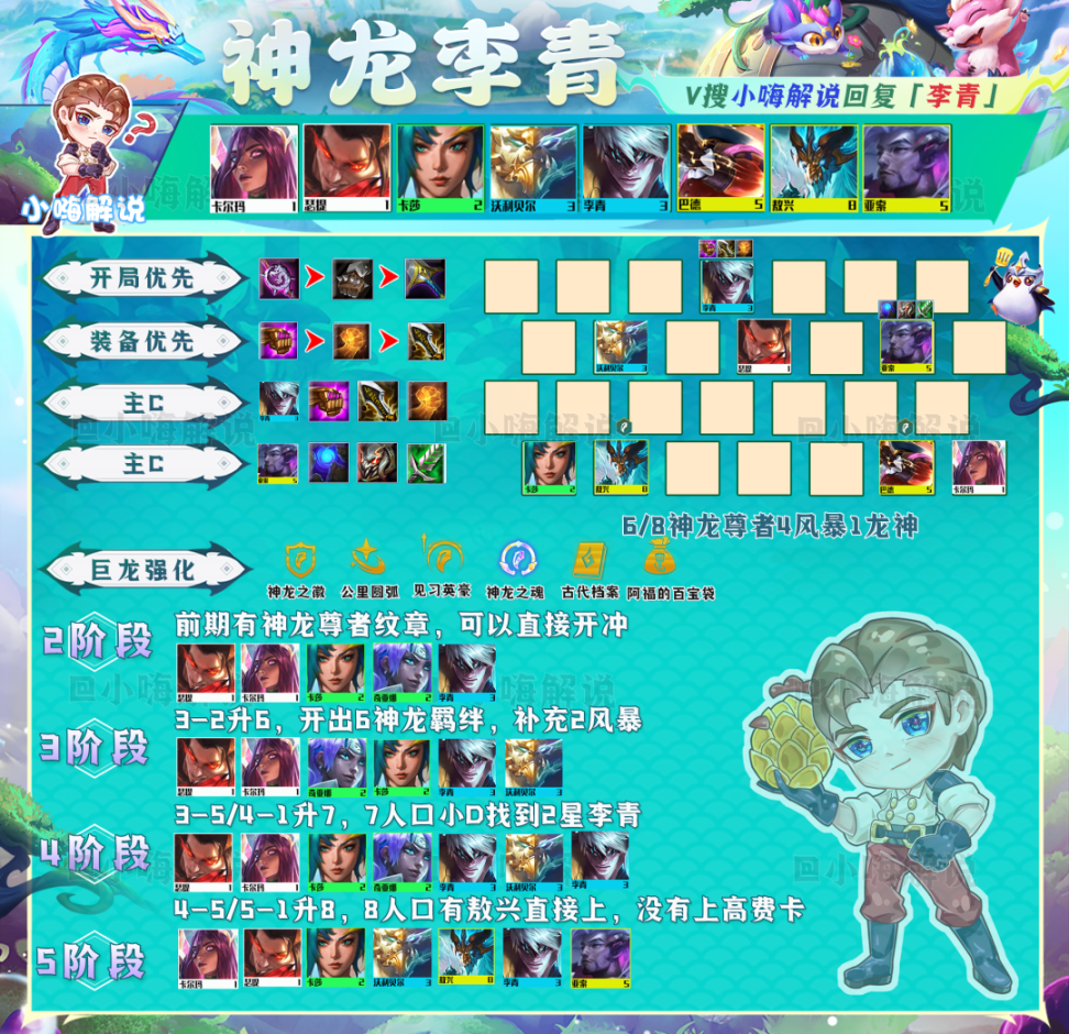 2023金铲铲之战哪个阵容最厉害？金铲铲之战s7.5最强阵容排行榜