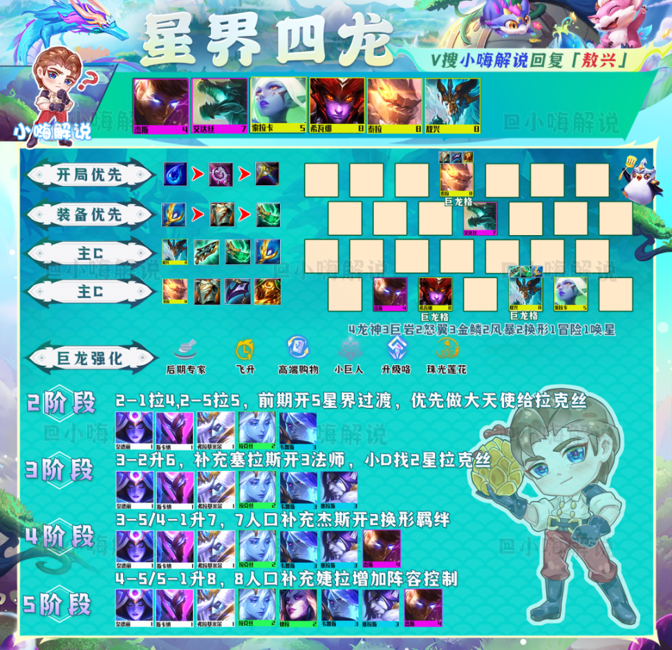2023金铲铲之战哪个阵容最厉害?金铲铲之战s7.5最强阵容排行榜