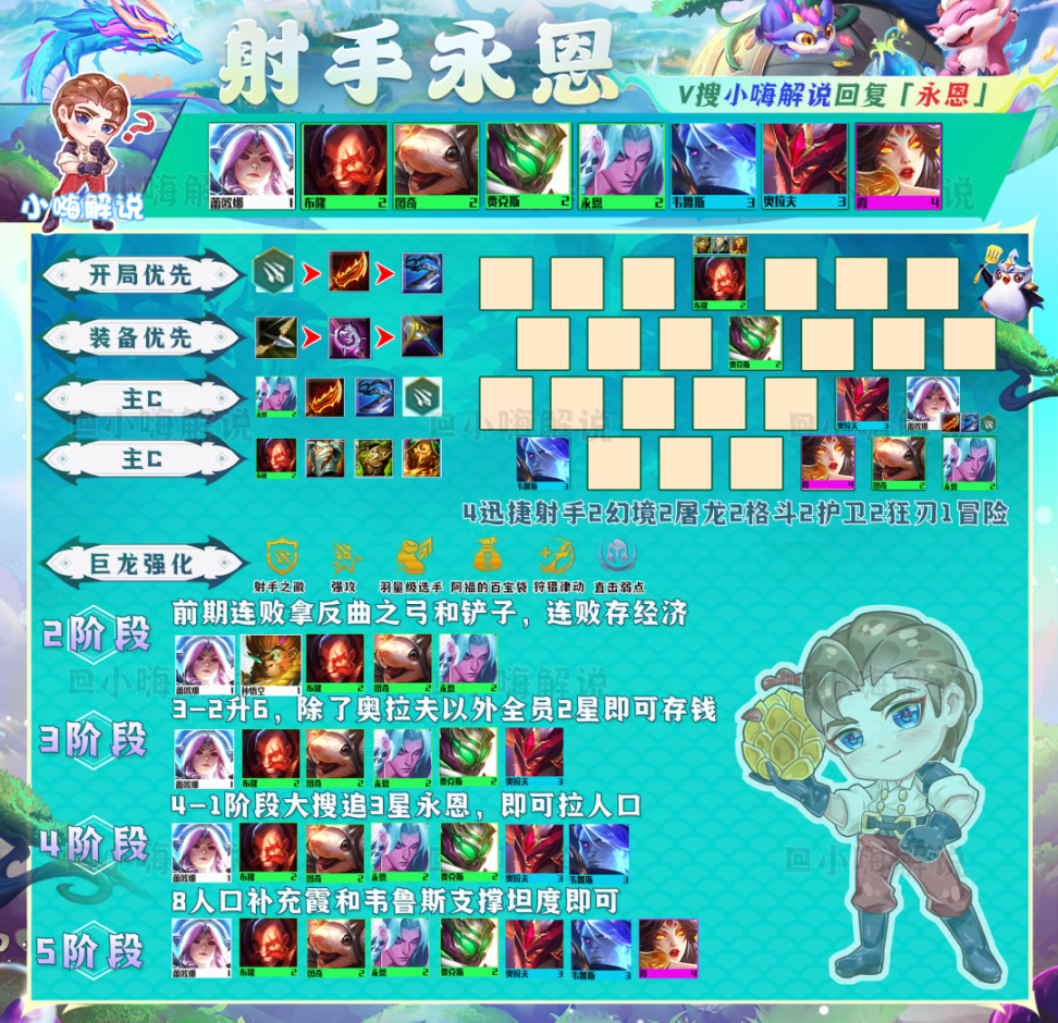 2023金铲铲之战哪个阵容最厉害？金铲铲之战s7.5最强阵容排行榜