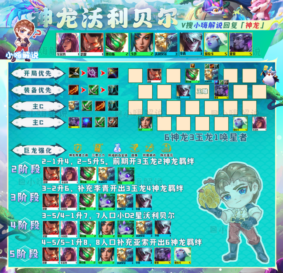 2023金铲铲之战哪个阵容最厉害？金铲铲之战s7.5最强阵容排行榜