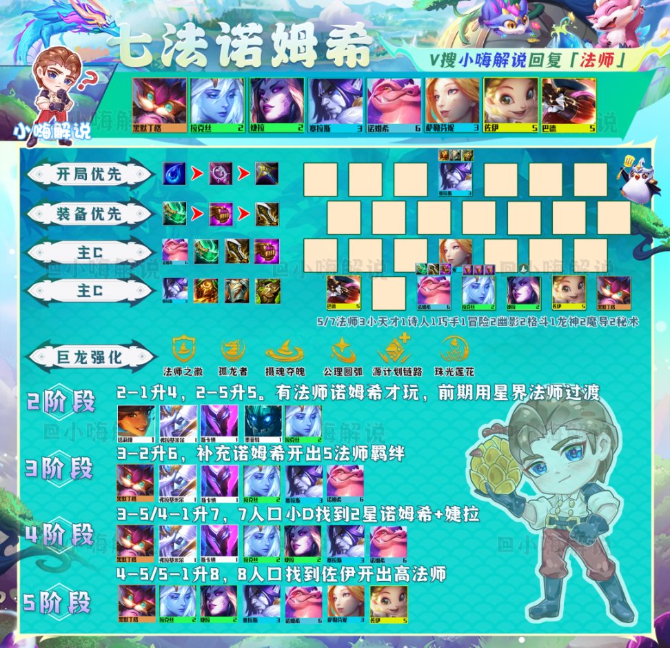 2023金铲铲之战哪个阵容最厉害？金铲铲之战s7.5最强阵容排行榜