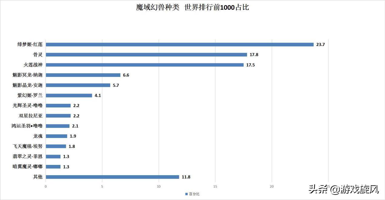 魔域幻兽带什么最好？魔域最强幻兽排名榜