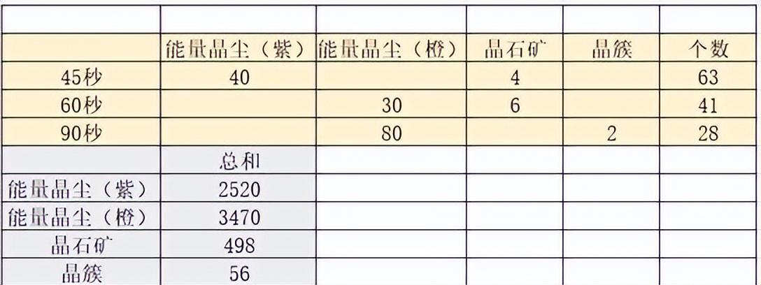 幻塔强鬣来袭玩法攻略，人工岛鬣狗帮入侵具体玩法