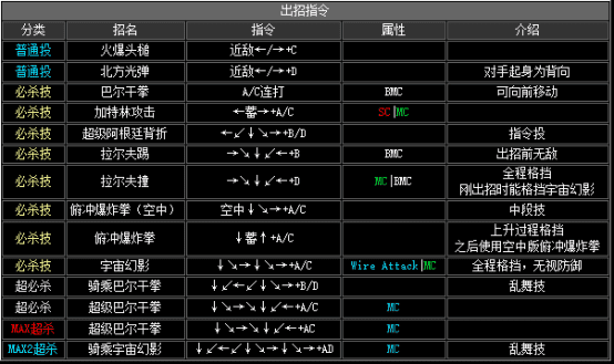 拳皇2002boss出招表，拳皇2002隐藏出招表图文