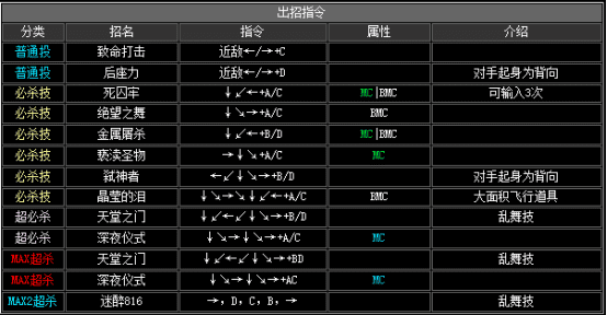 拳皇2002boss出招表，拳皇2002隐藏出招表图文