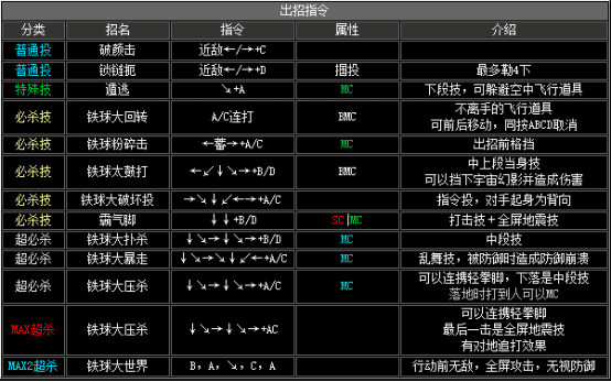 拳皇2002boss出招表，拳皇2002隐藏出招表图文