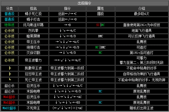 拳皇2002boss出招表，拳皇2002隐藏出招表图文