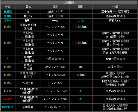 拳皇2002boss出招表，拳皇2002隐藏出招表图文